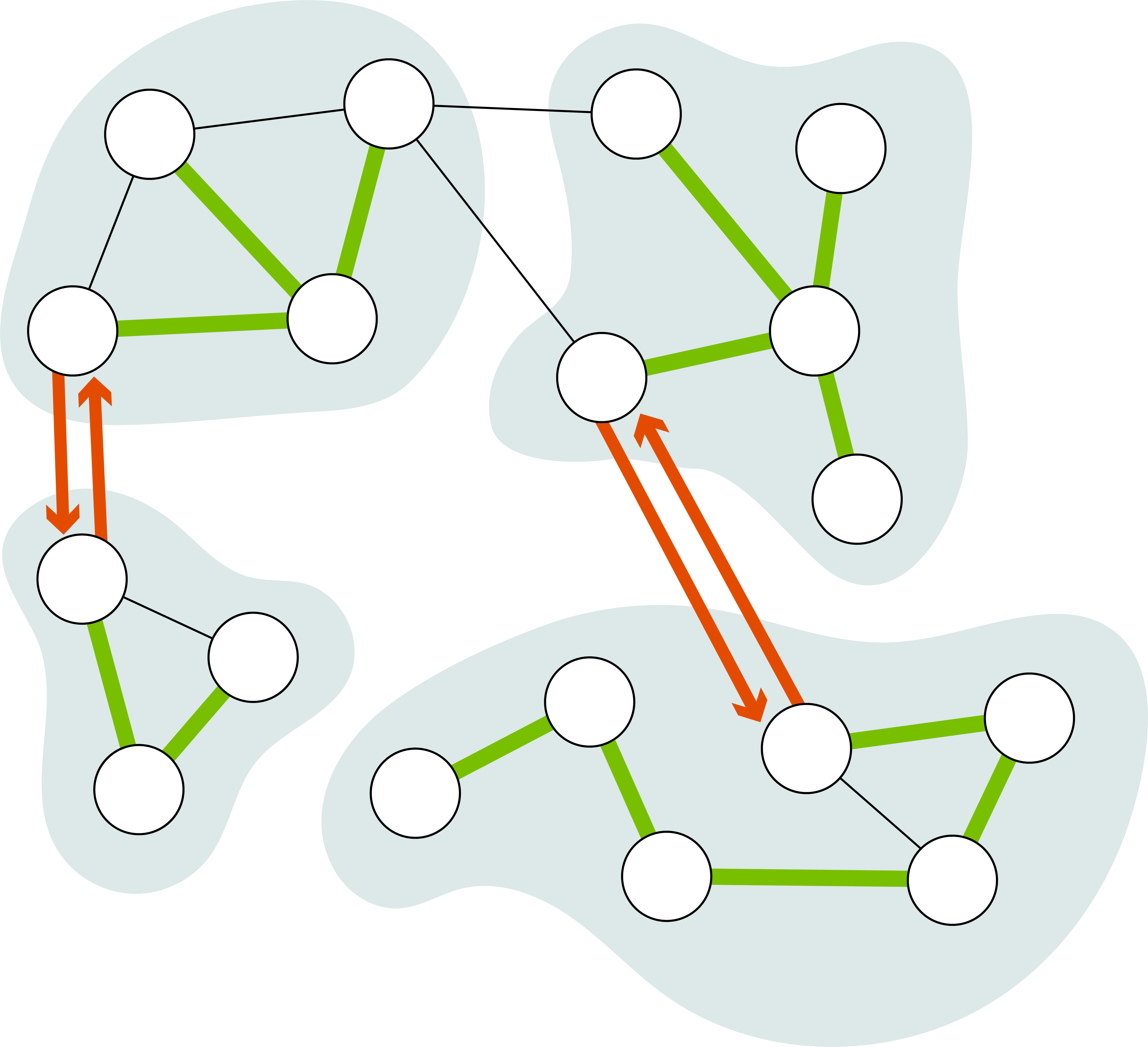 Dynamic Graph Connectivity