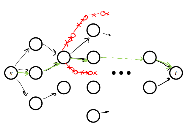 Algorithms and Data Structures