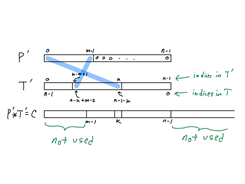 Algorithms and Data Structures