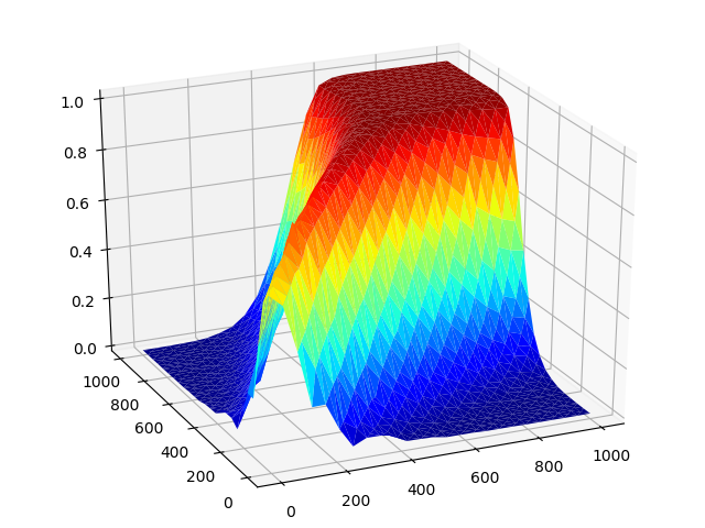 3D surface plot of fluid concentration