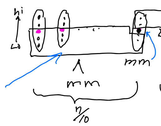 Algorithms and Data Structures