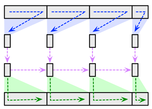 Algorithms and Data Structures